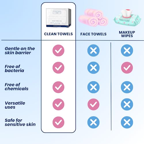 Clean Skin Club Clean Towels XL, 100% USDA Biobased Dermatologist Approved Face Towel, Disposable Clinically Tested Face Towelette, Facial Washcloth, Makeup Remover Dry Wipes, Ultra Soft (50 Count)