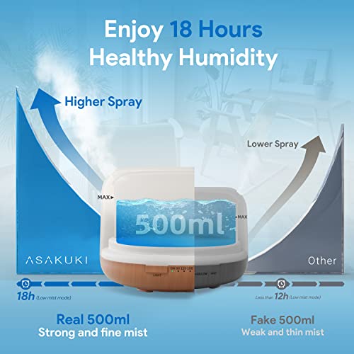 ASAKUKI 500ml Premium, Essential Oil Diffuser with Remote Control, 5 in 1 Ultrasonic Aromatherapy Fragrant Oil Humidifier Vaporizer, Timer and Auto-Off Safety Switch